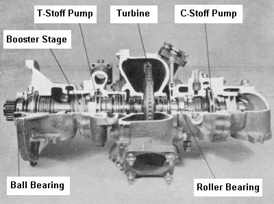 [Annotated, Sectioned Fuel Pump]