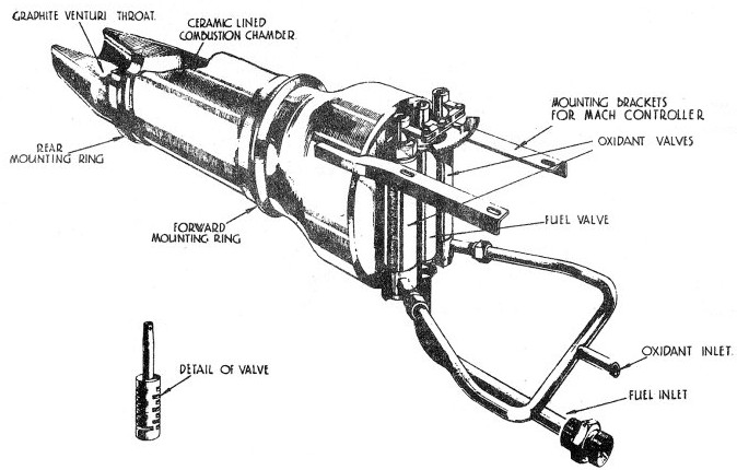 [HWK 109-729 Combustion Chamber]