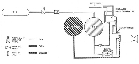 [The Walter 109-729 Schematic]