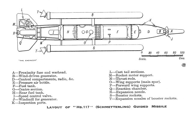 [The Henschel Hs.117 Schematic]